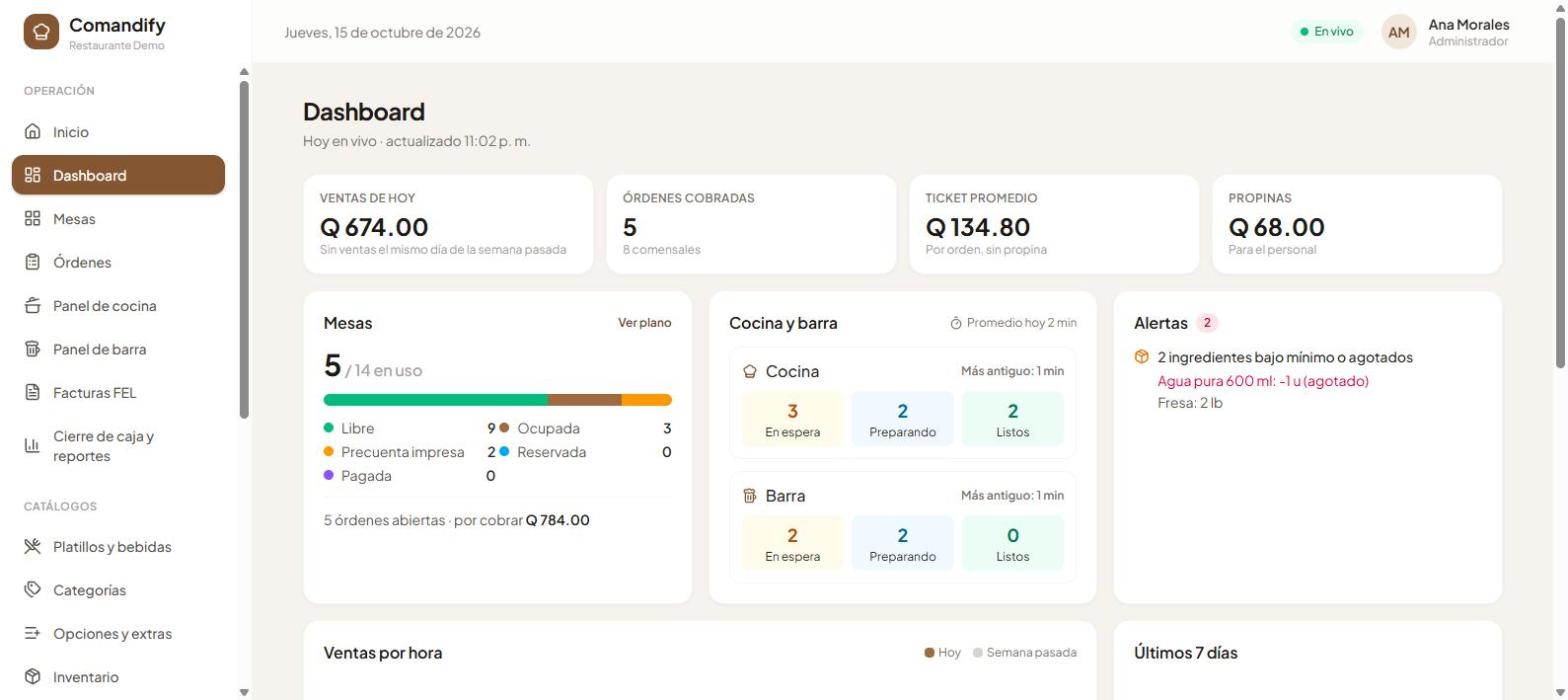 Resumen del día en el portal de Comandify: ventas, mesas en uso, cocina y barra